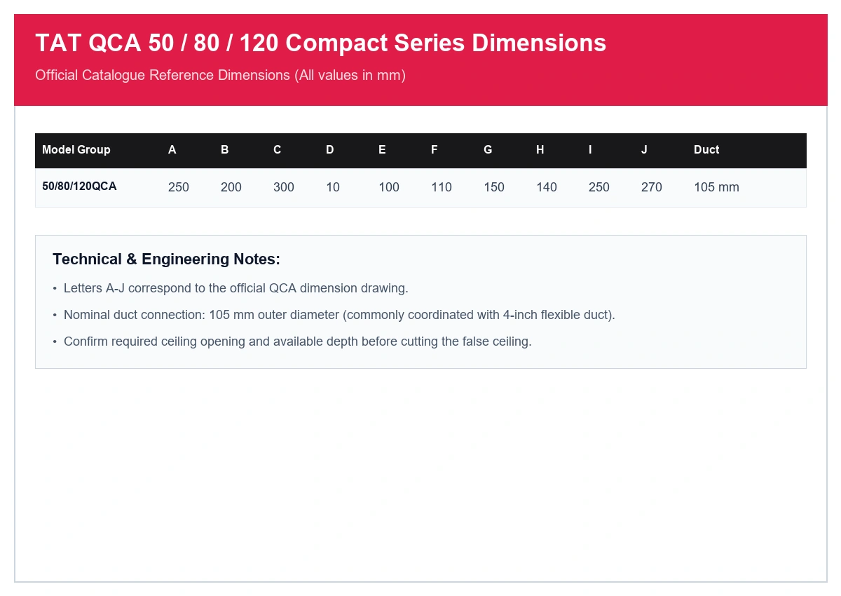 TAT QCA 50, 80, and 120 compact series dimensions and 105 mm duct connection