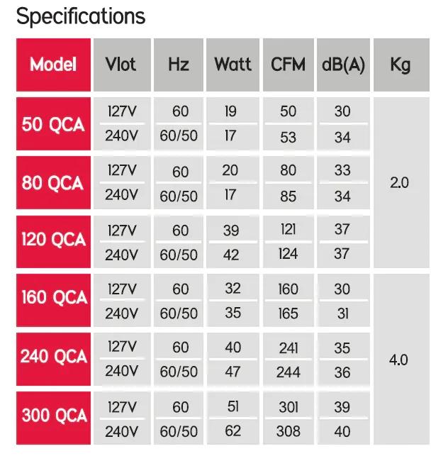 TAT QCA ceiling ducted exhaust fan model specifications table