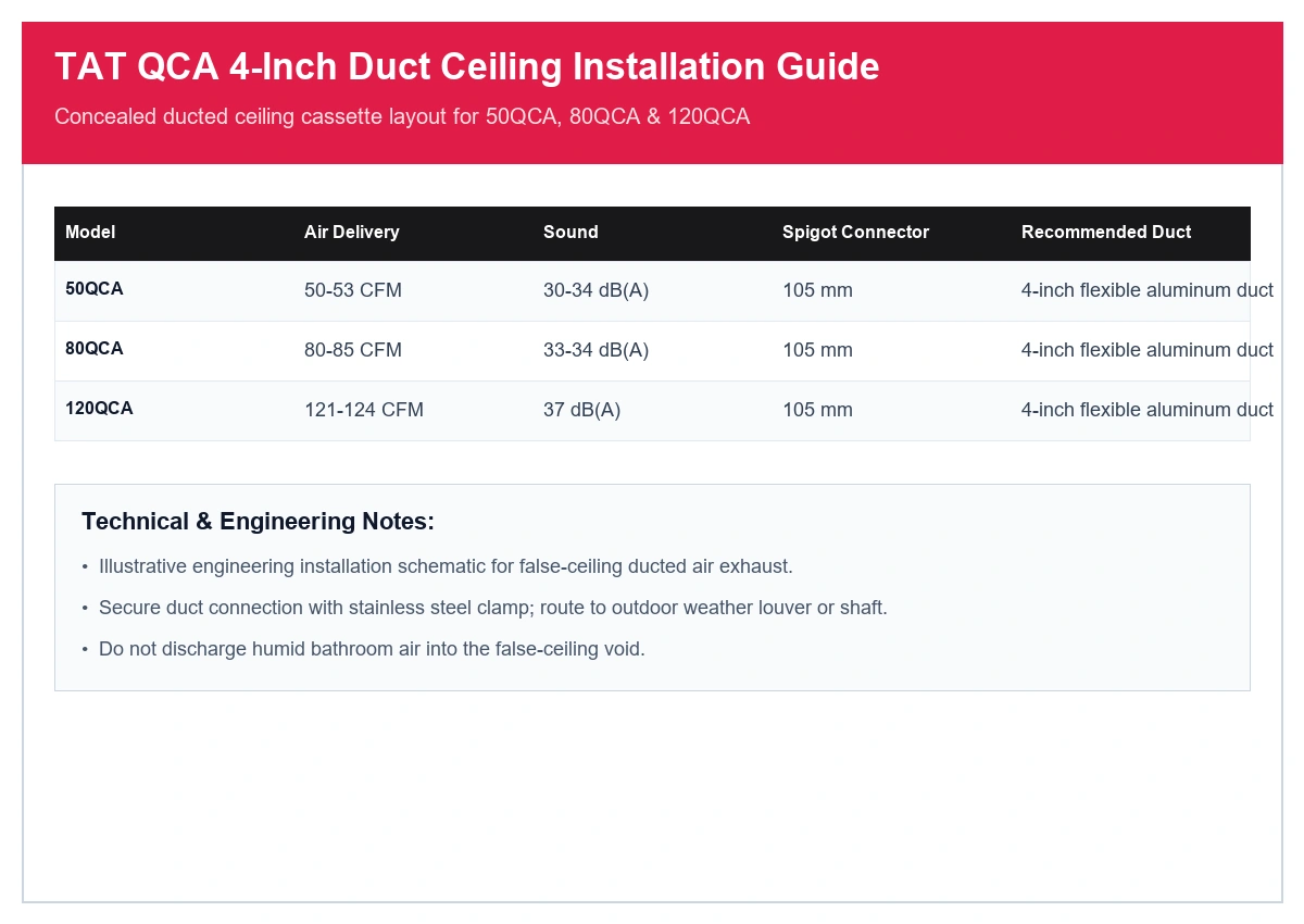 Illustrative 4-inch duct false-ceiling installation for TAT QCA compact models