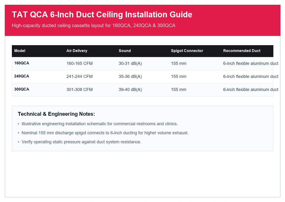 Illustrative 6-inch duct false-ceiling installation for TAT QCA large models