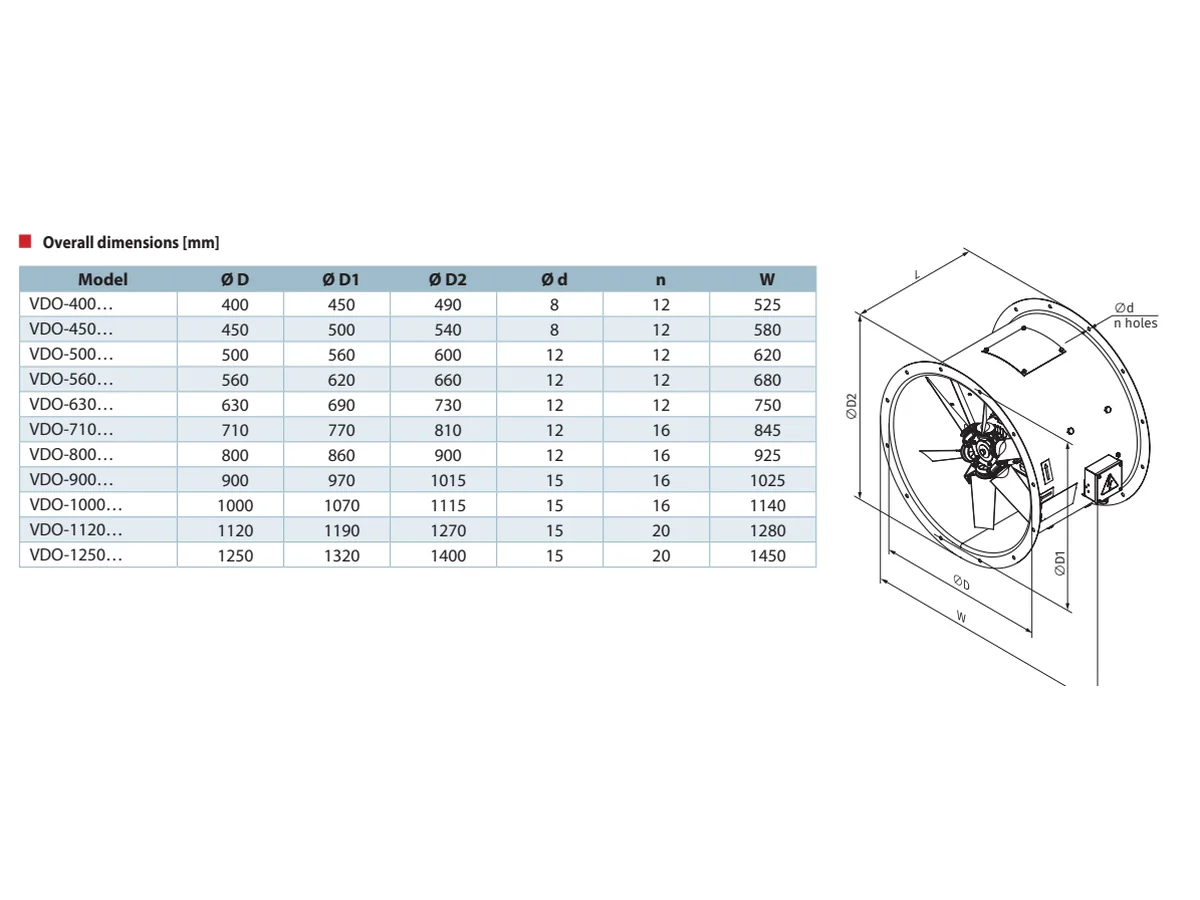 VDO axial smoke extraction fan dimensions table