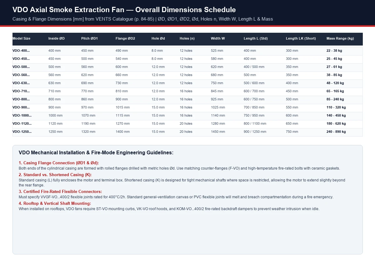 VDO complete dimensions schedule table for all 11 casing sizes with standard and shortened lengths