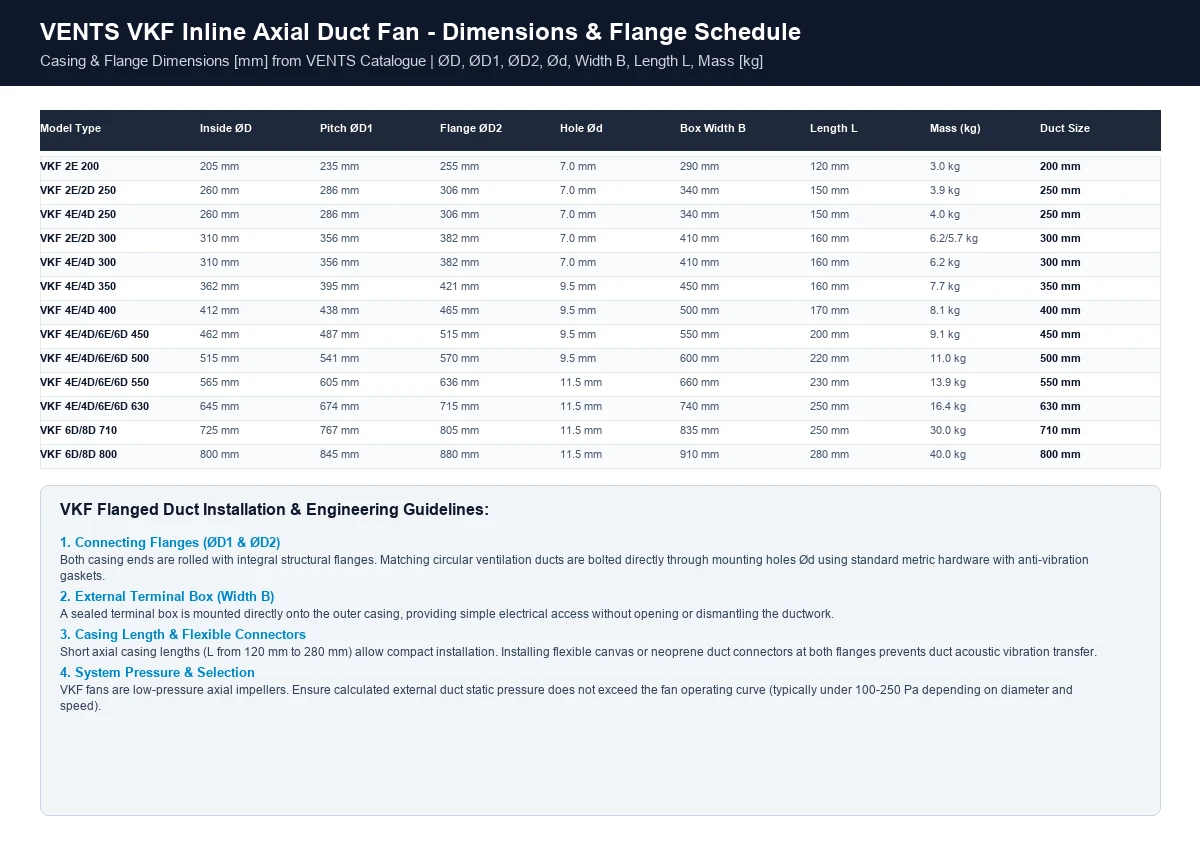 VENTS VKF outline dimensions schedule showing ØD, ØD1, ØD2, Ød, B, L, and mass in millimeters