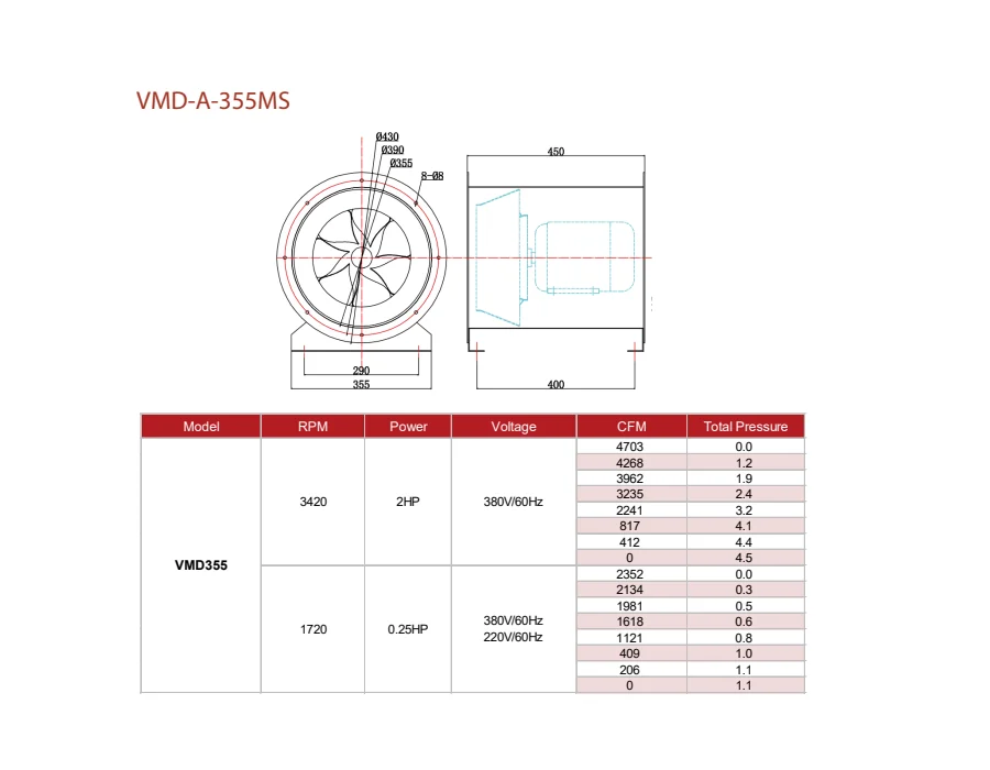 VMD axial inline fan dimensions and model data