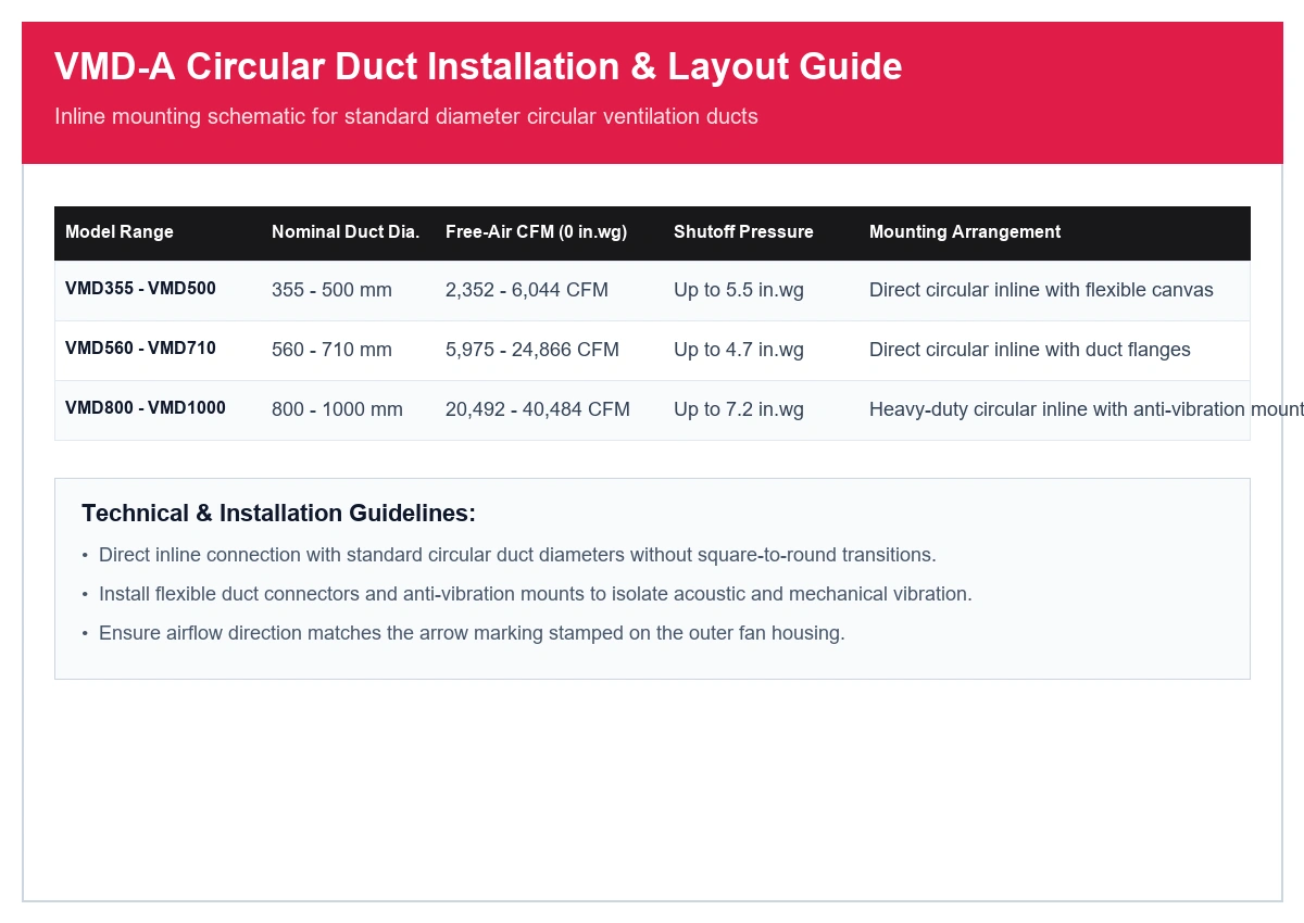Indicative VMD-A axial inline fan circular duct installation layout